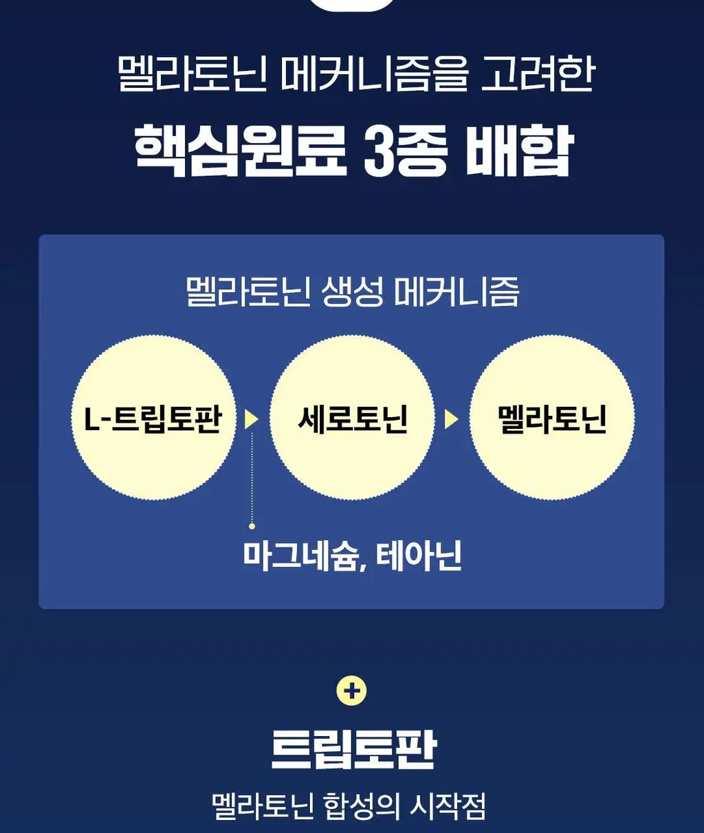 [이준혁PICK] 프롬바이오 식물성 멜라토닌 함유 멜라마인 5.0 30정 (1개월분) 상세페이지 14